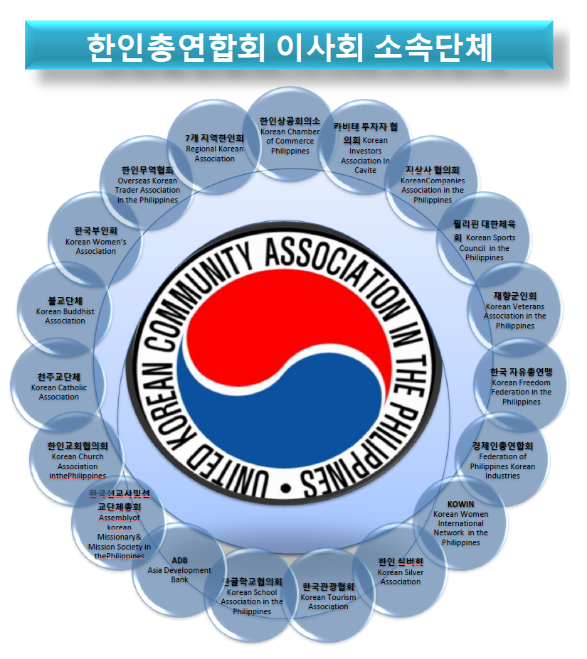 한인총연합회 이사회 소속단체.png